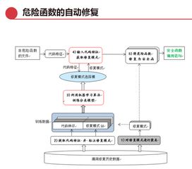 華為云DevCloud軟件開發新探索 打造可信的高質量產品