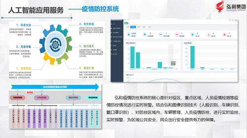 弘和集團軟件開發 以技術創新驅動業務增長